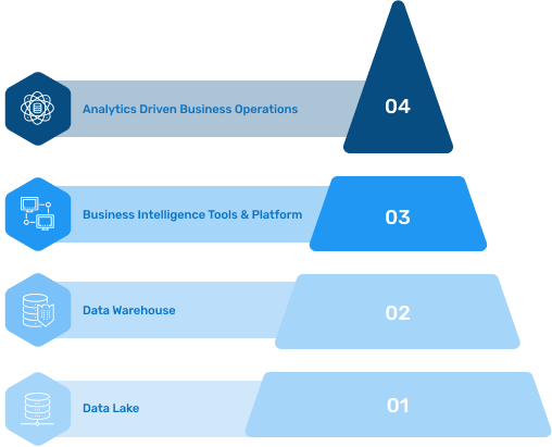 Data Driven Analytics 1